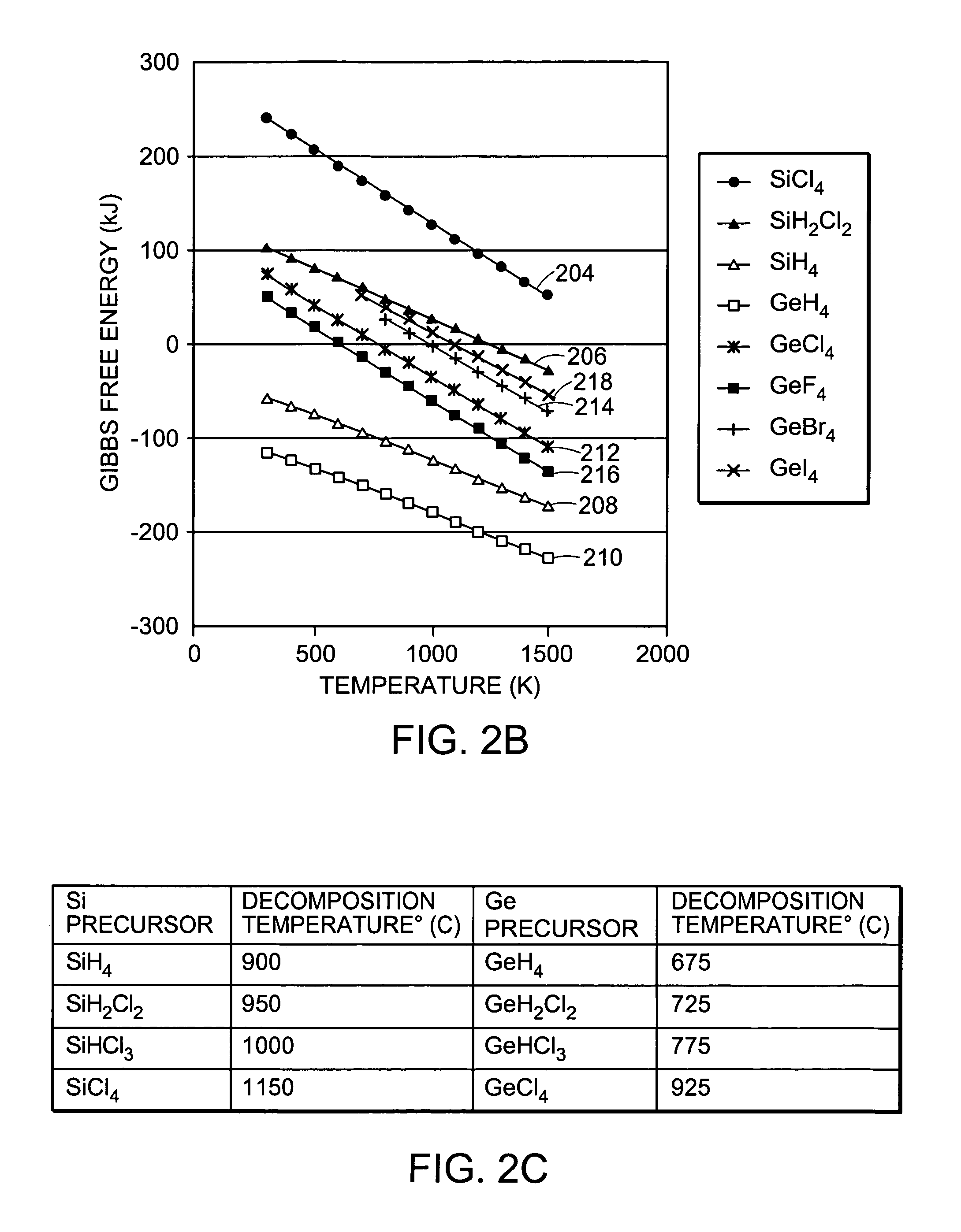 Method of producing high quality relaxed silicon germanium layers
