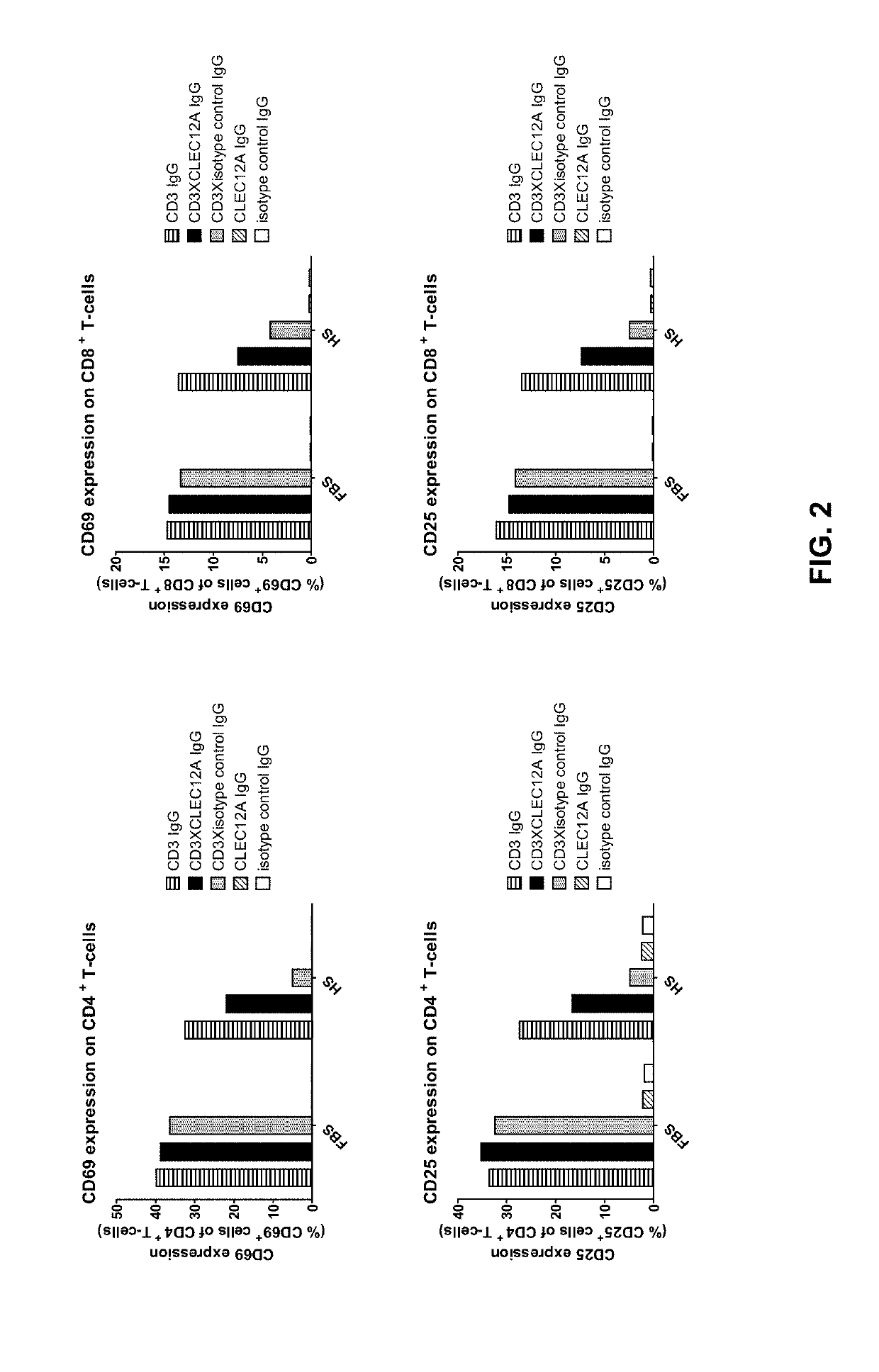 Bispecific IgG antibodies as T cell engagers