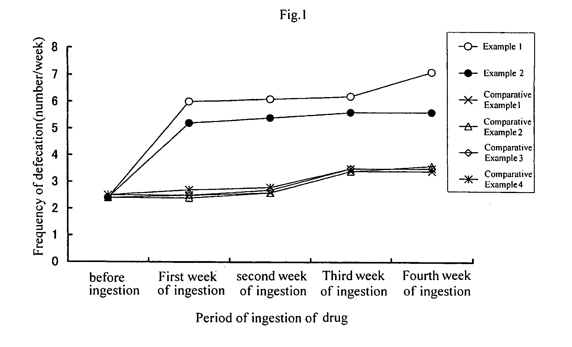 Composition containing ground lotus and/or lotus extract and lactic acid bacterium