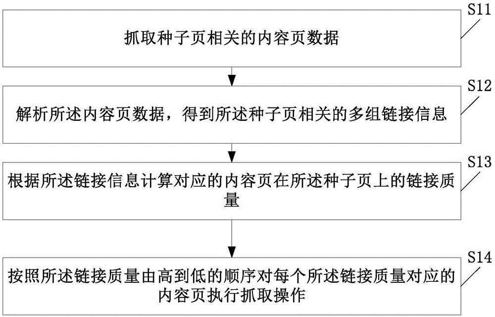 Web crawler scheduling method and web crawler system applying same