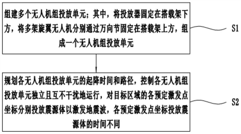 Seismic wave excitation system and method for launching seismic source body based on unmanned aerial vehicle group