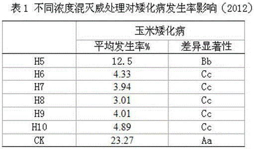 Corn multi-component compound seed coating agent suitable for Northeast China