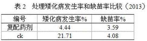 Corn multi-component compound seed coating agent suitable for Northeast China