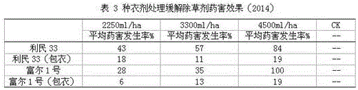 Corn multi-component compound seed coating agent suitable for Northeast China