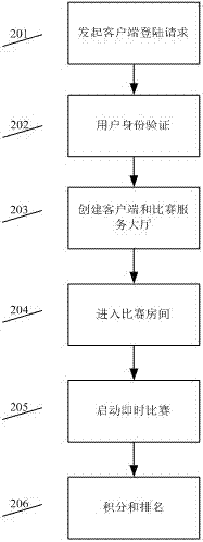 Network online knowledge and skill competition system and realization method thereof