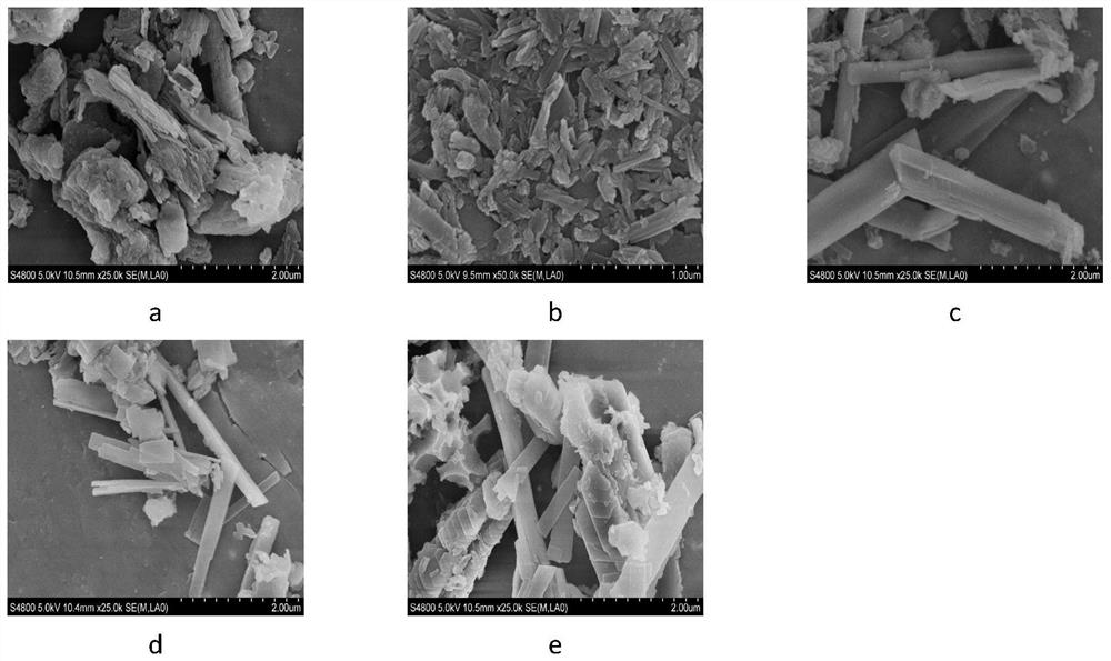 A kind of rod-like oligomeric carbon nitride and its preparation method and application