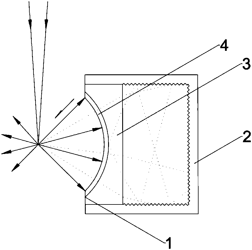 Dichromatic curved reflector structure for improving signal-to-noise ratio of fluorescence detector