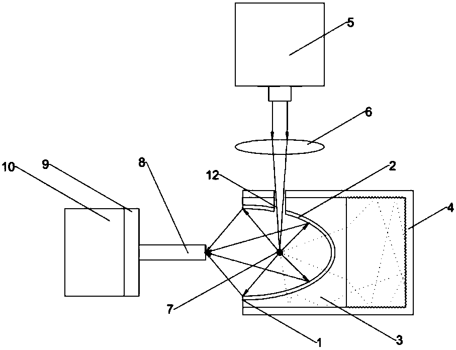 Dichromatic curved reflector structure for improving signal-to-noise ratio of fluorescence detector