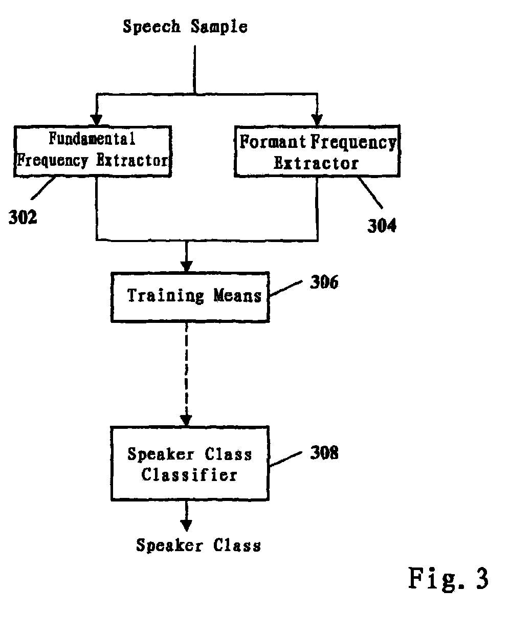 Method and apparatus for processing speech data with classification models