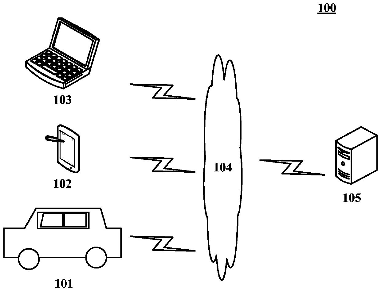 Information processing method, device and motor vehicle