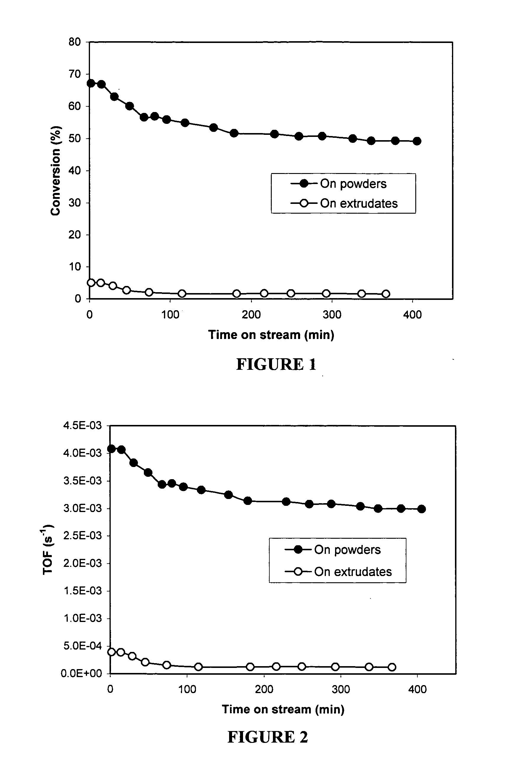 Method for preparing supported catalysts from metal loaded carbon nanotubes