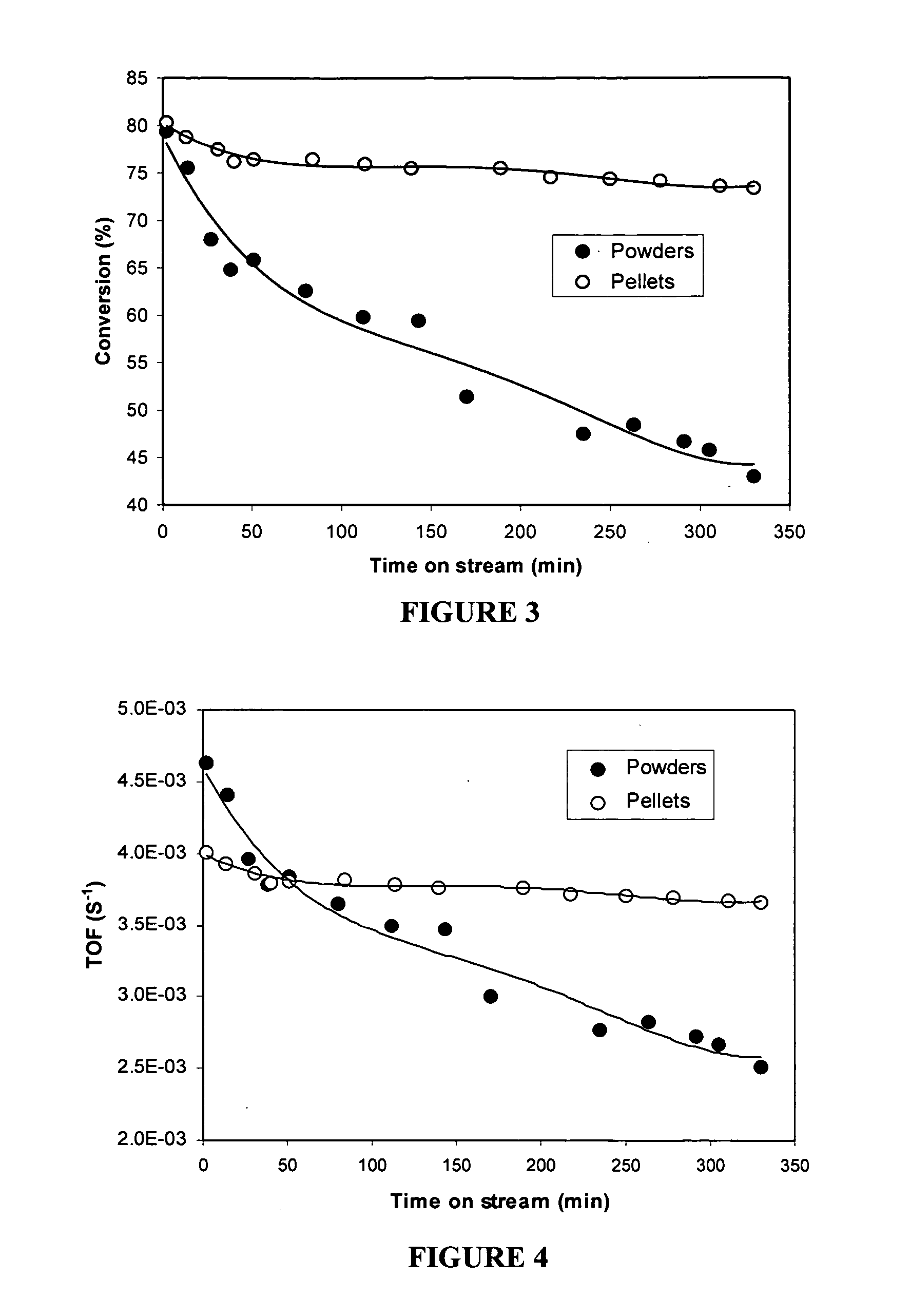 Method for preparing supported catalysts from metal loaded carbon nanotubes