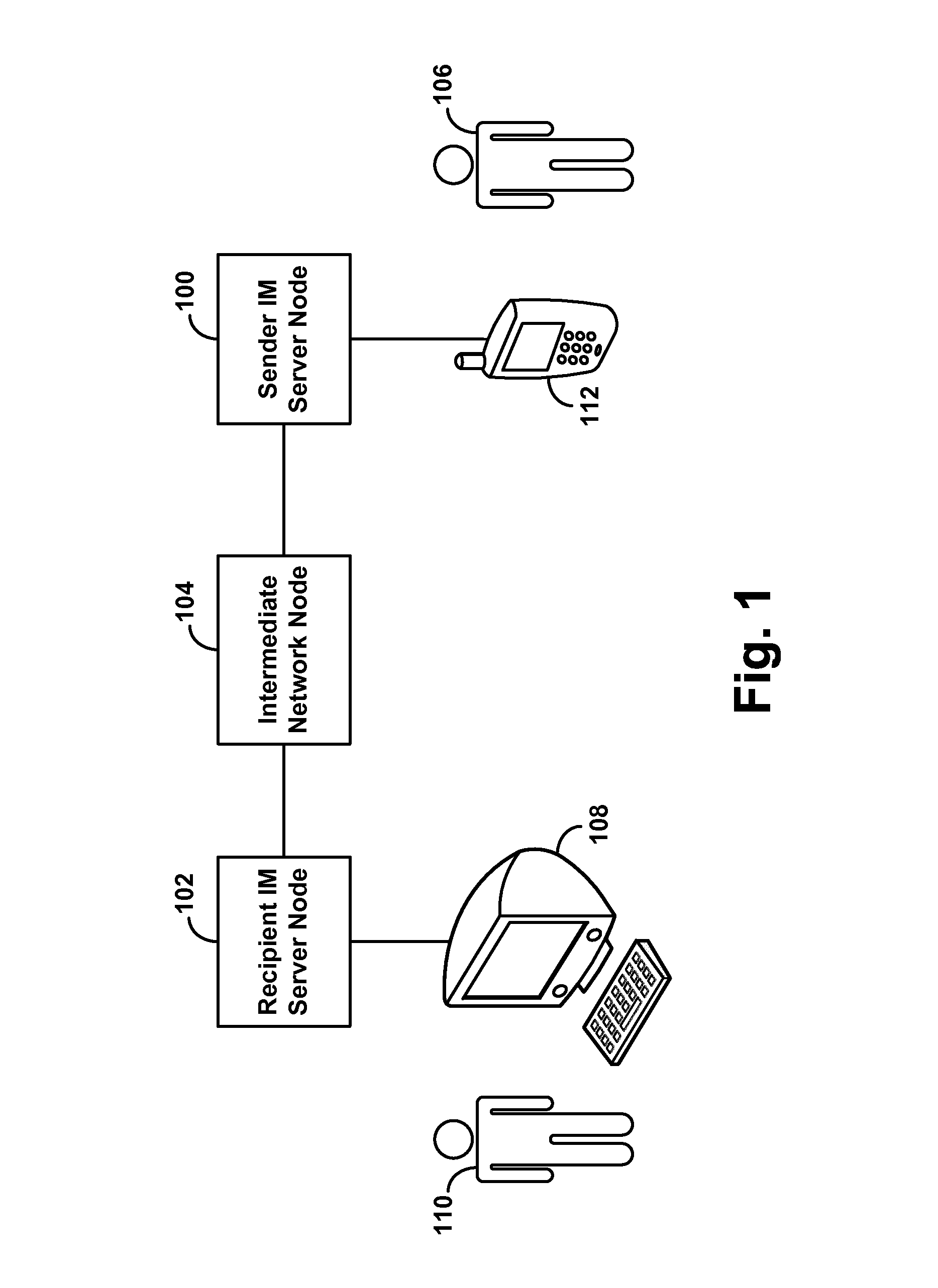 System and method for sorting instant messages