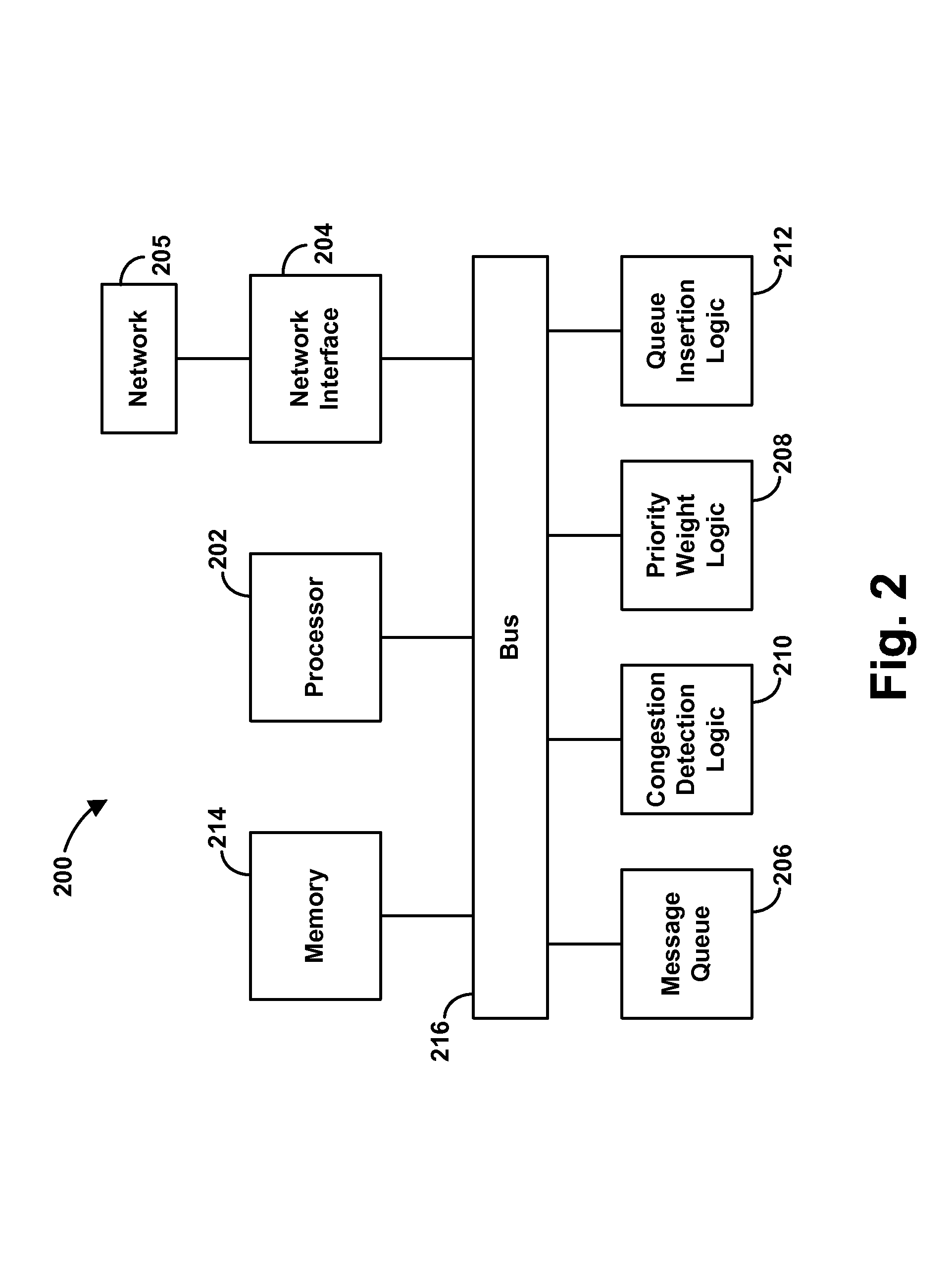 System and method for sorting instant messages