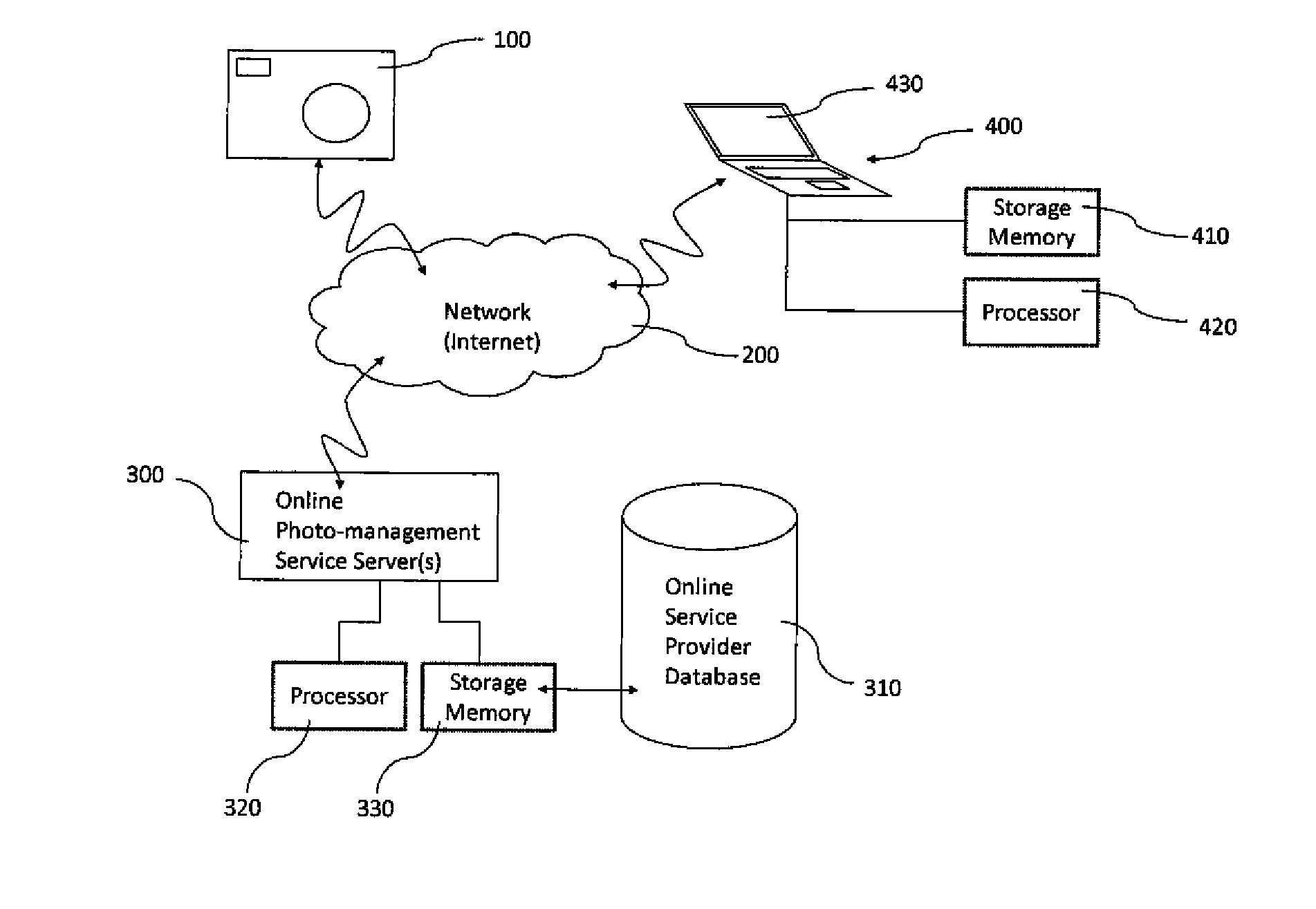 System for managing privacy of digital images