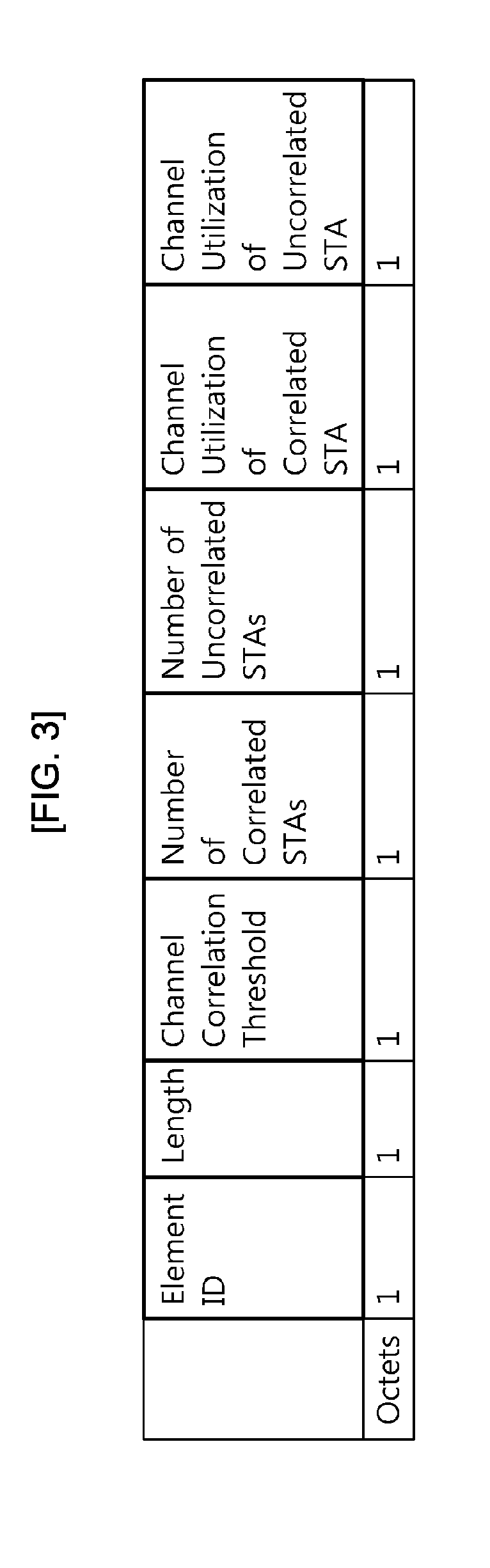 Method and apparatus for transmitting management information in wireless local area network system