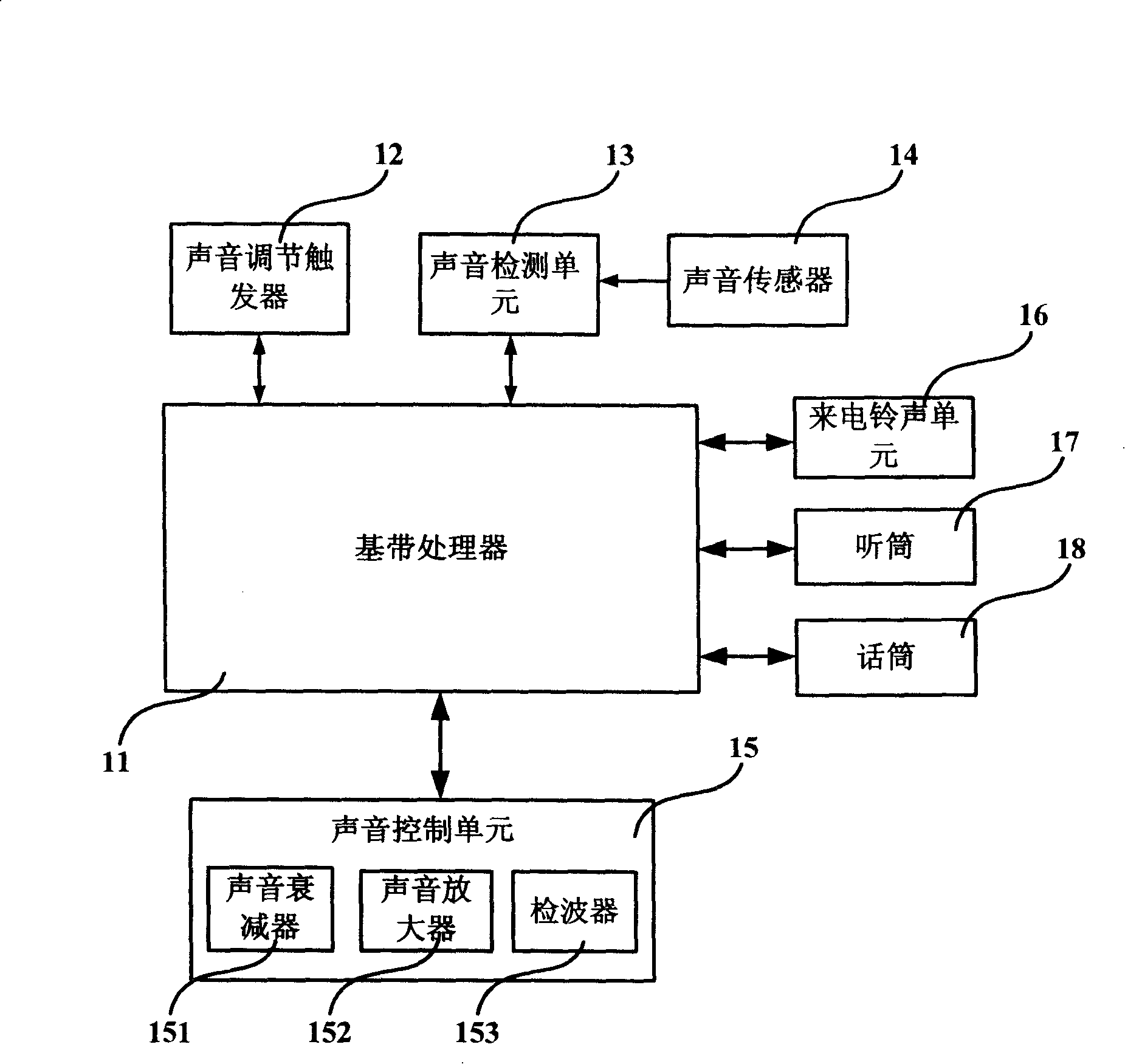 Apparatus and method for self-adapting sound volume regulation of mobile phone