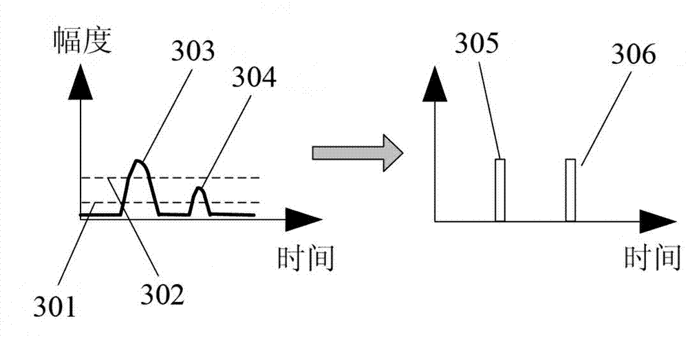 Method and device for counting insoluble particles