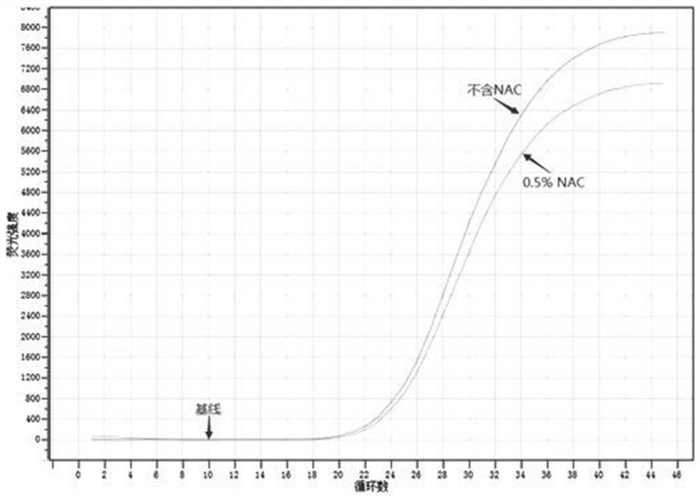 A kit and method for efficient and rapid detection and quantification of serum or plasma nucleic acid