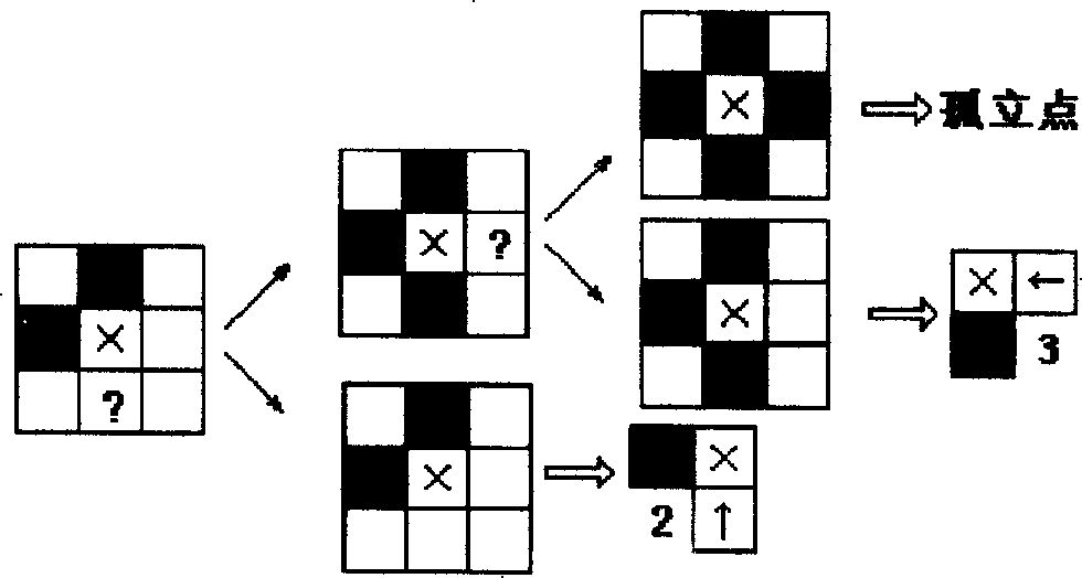 Bound tracking and chain code generating algorithm based on automatic machine