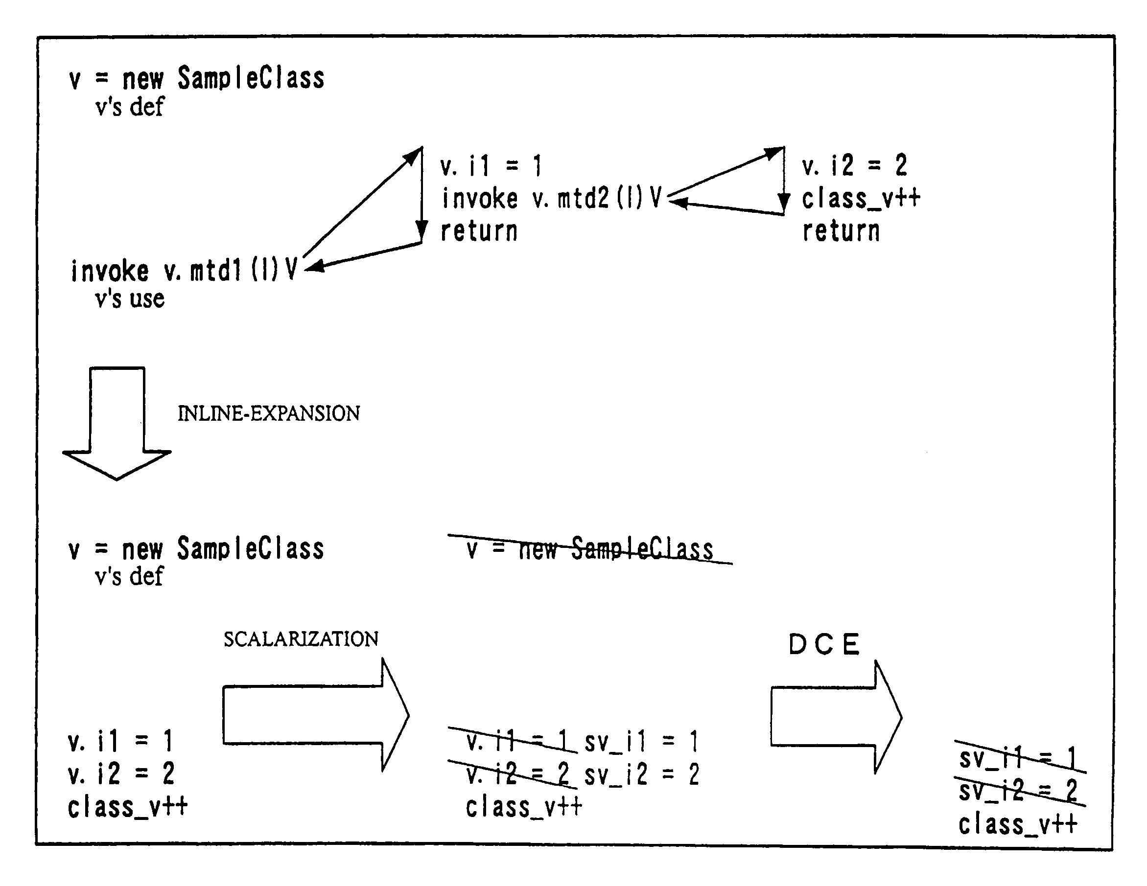 Method, computer unit and program for converting a program