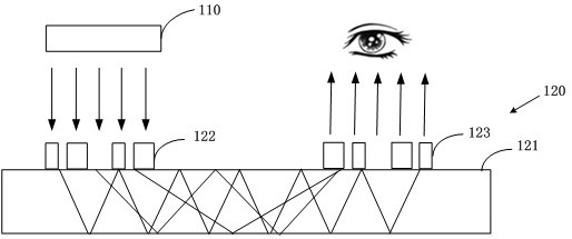 Augmented reality display device and head-mounted equipment