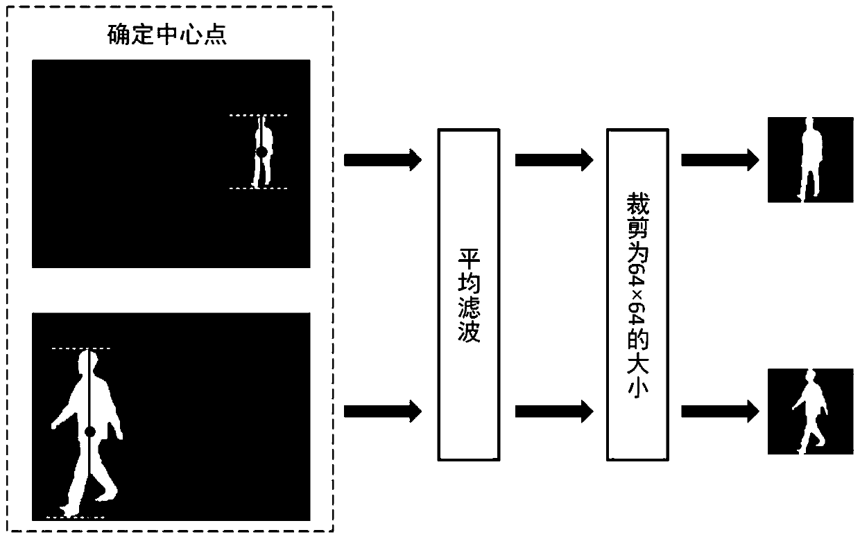 Multi-view gait recognition method and system based on mutual learning network strategy