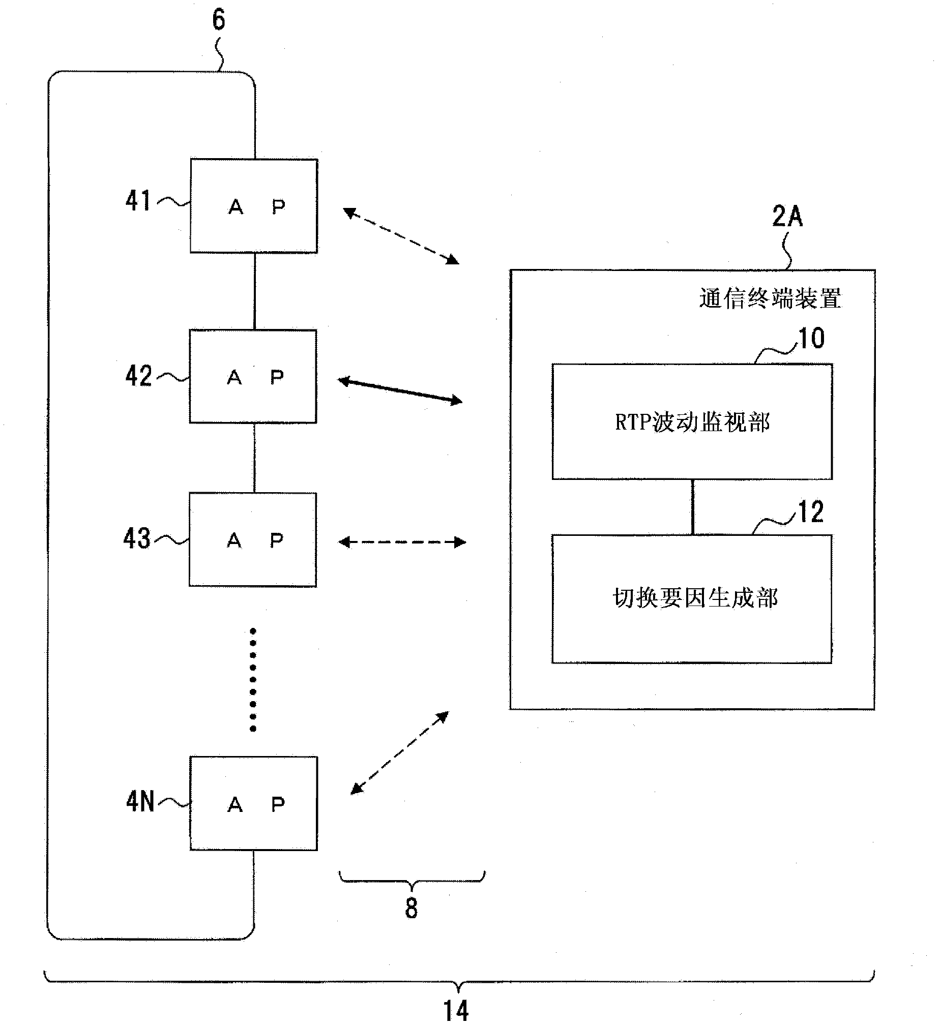 Communication terminal apparatus, handover control method, and handover control program