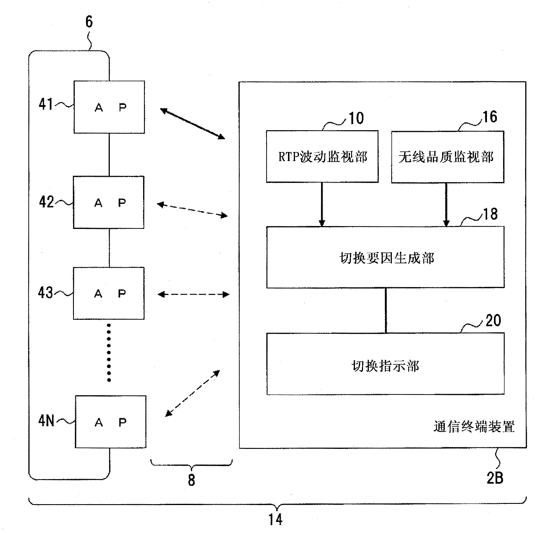 Communication terminal apparatus, handover control method, and handover control program