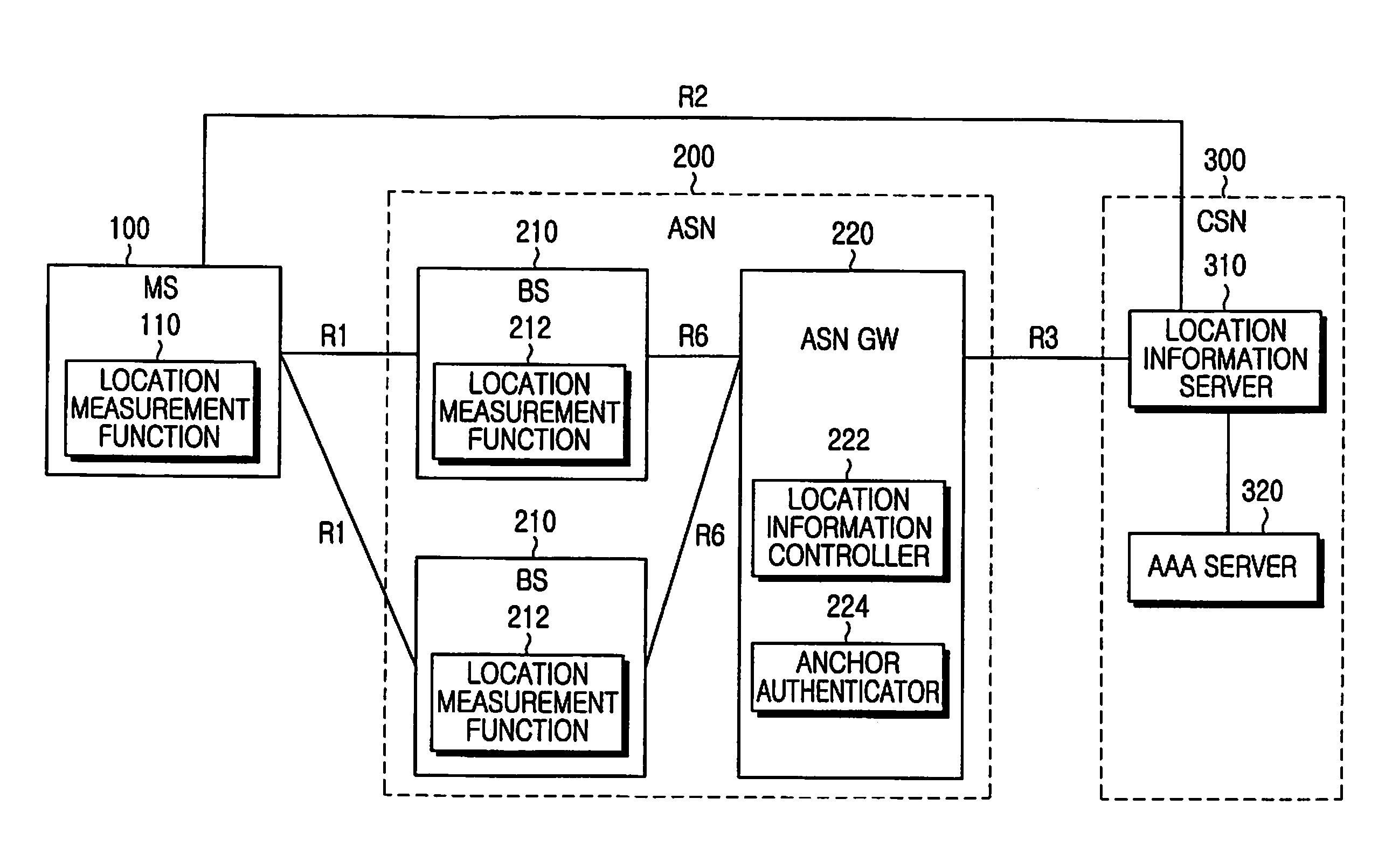 System and method for providing location based services in a mobile communication system