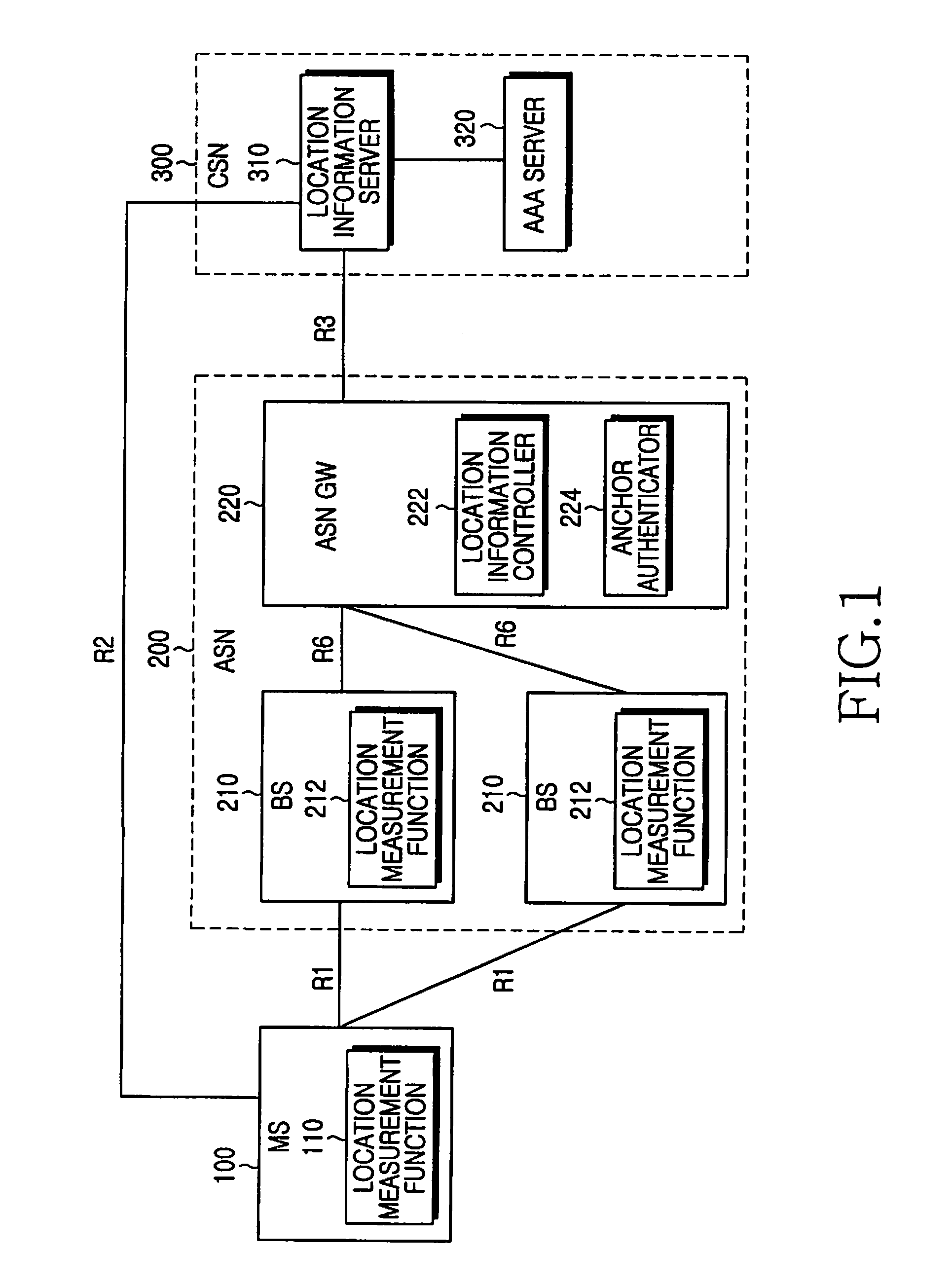 System and method for providing location based services in a mobile communication system