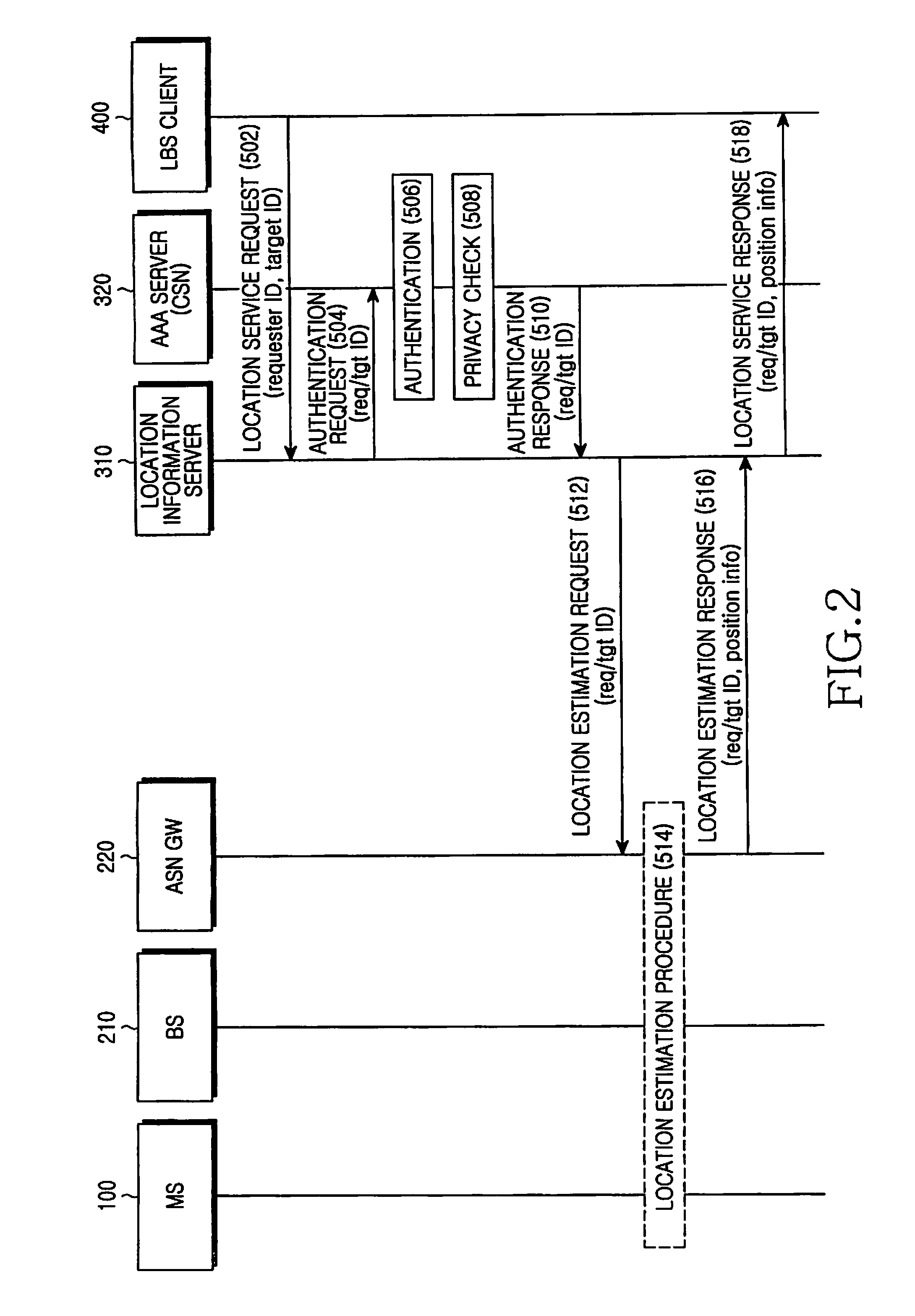 System and method for providing location based services in a mobile communication system