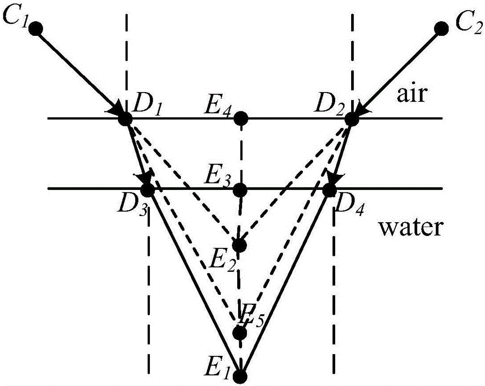 Random fluctuation vision localization research in multi-medium propagation