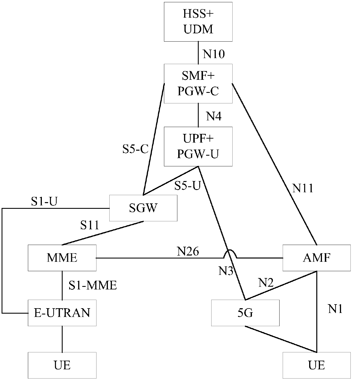 AMF selection method, network slice selection method and AMF