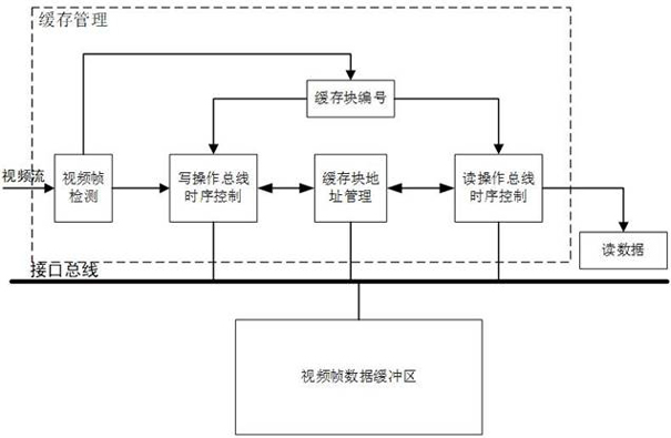 Video reading method, device, electronic device and storage medium