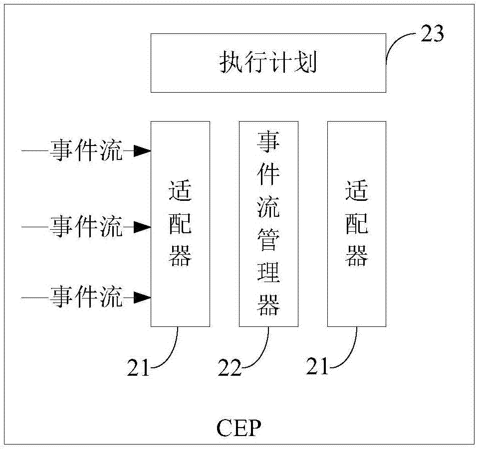 Industrial control network security warning method and system