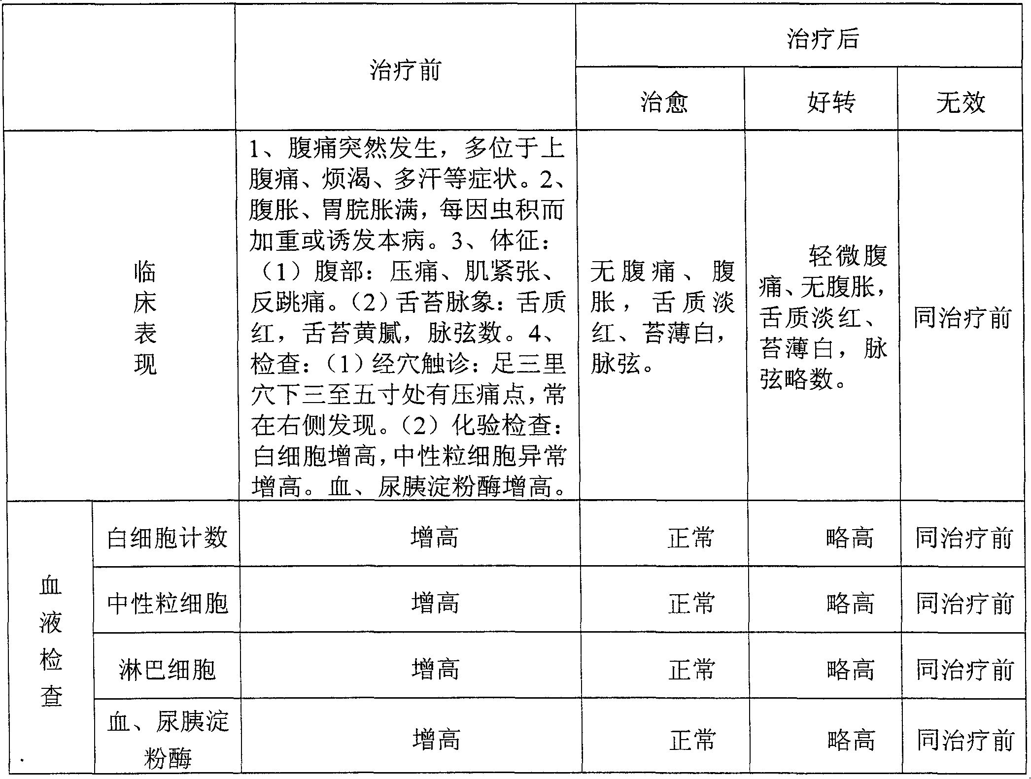 preparation-method-of-traditional-chinese-medicine-for-treating