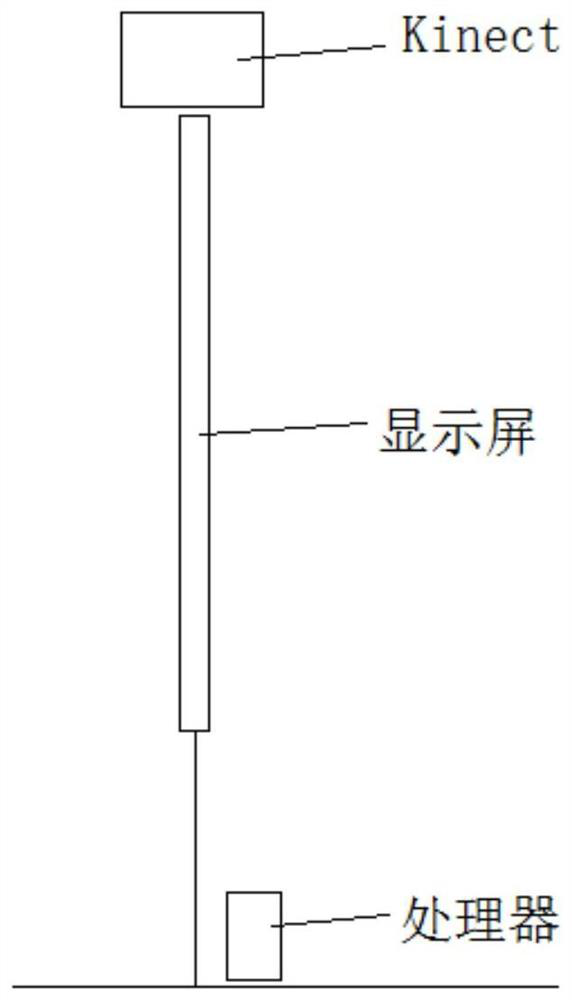 Somatosensory browsing method and device