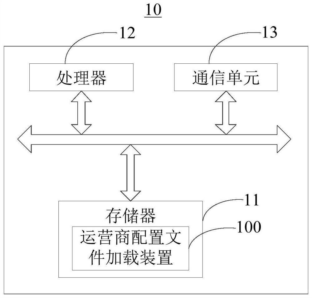 Operator configuration file loading method and device, mobile terminal and storage medium