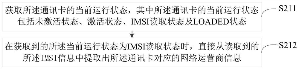 Operator configuration file loading method and device, mobile terminal and storage medium