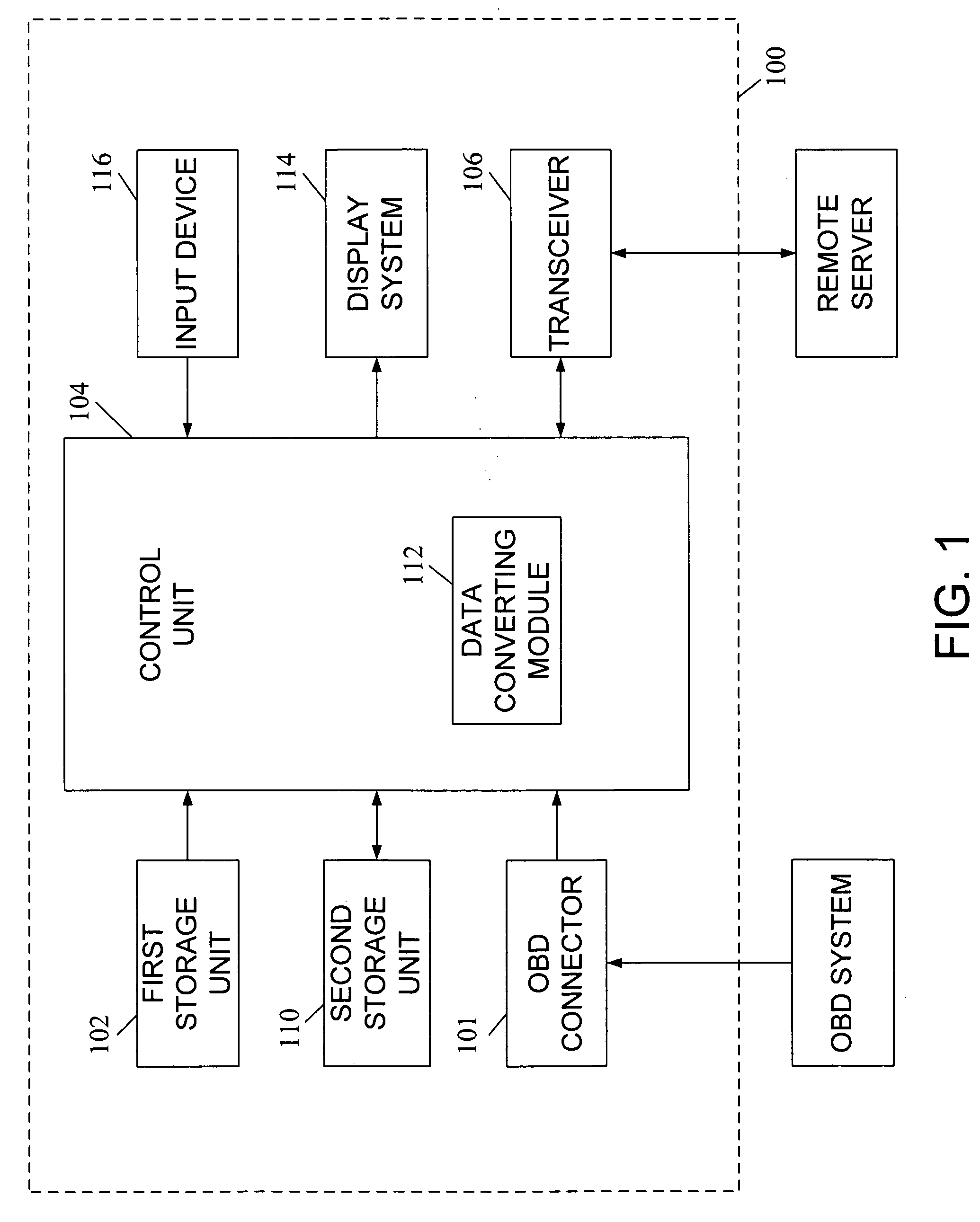 Method and system for processing and transmitting automotive emission data
