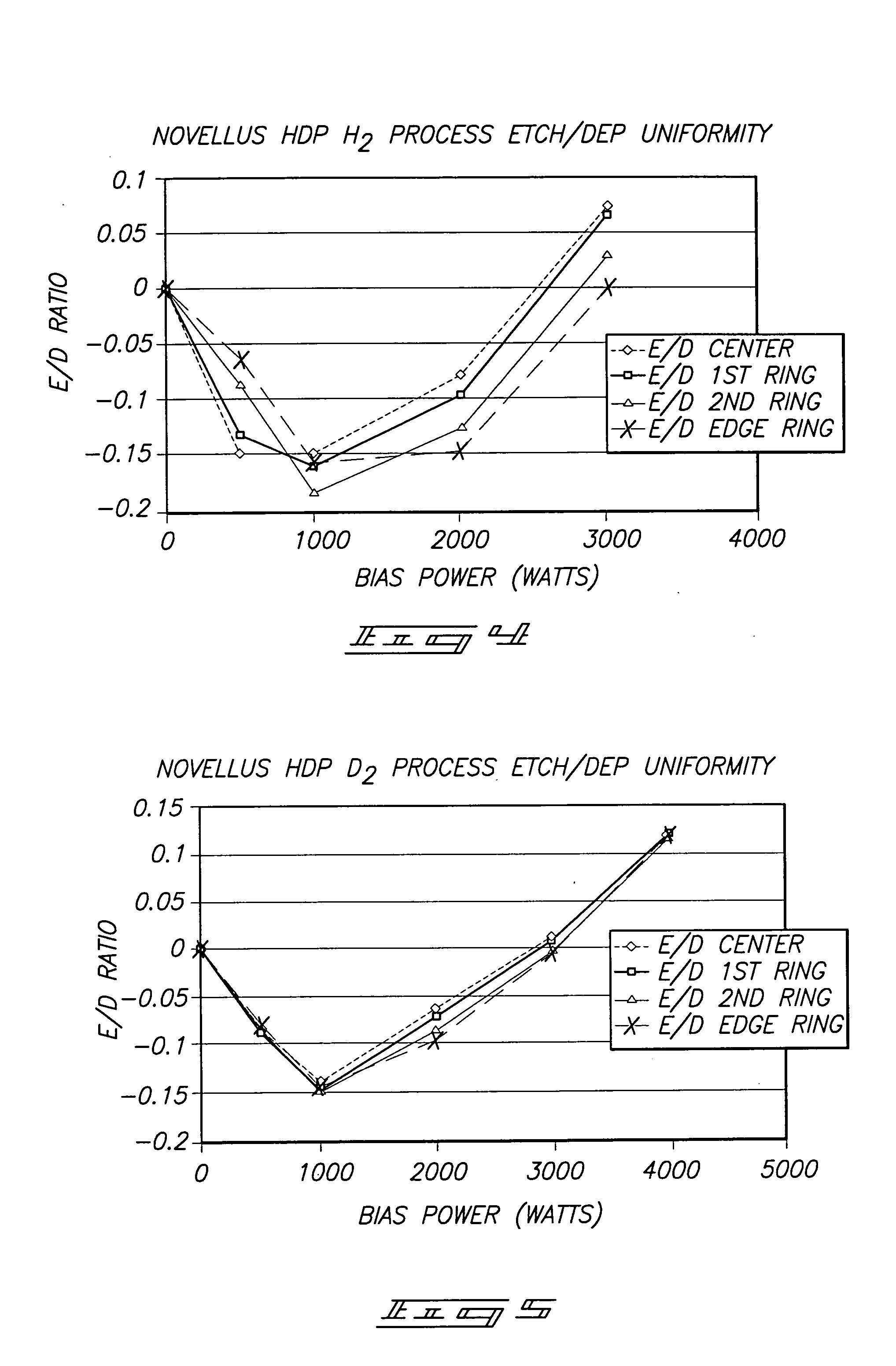 Methods of filling gaps and methods of depositing materials using high density plasma chemical vapor deposition