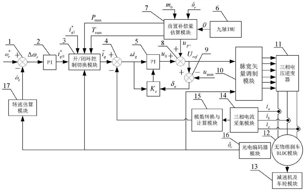 Driving system and method for wall-climbing robot without physical brake