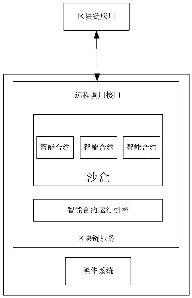 Method for configuring system audit service, information processing device and readable storage medium