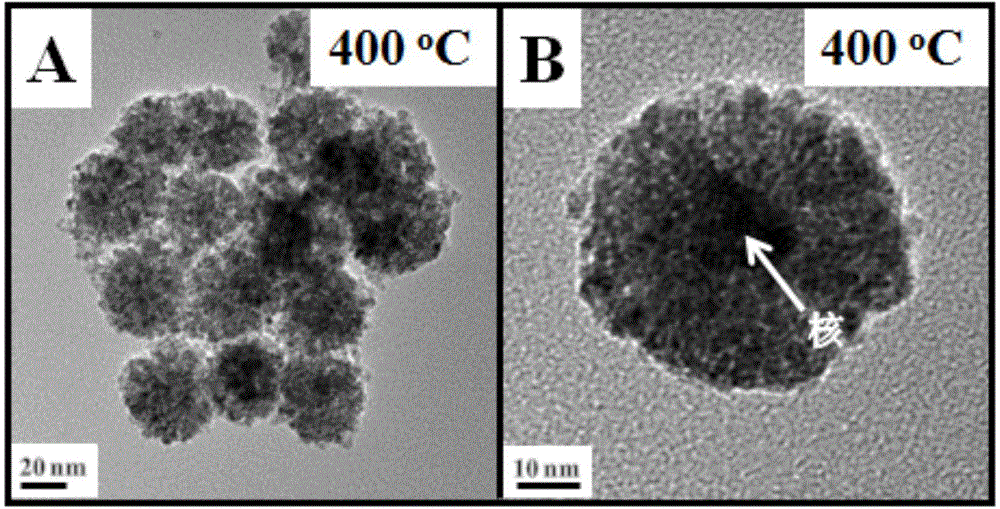 Cerium oxide-coated precious metal nano-catalyst and preparation method thereof