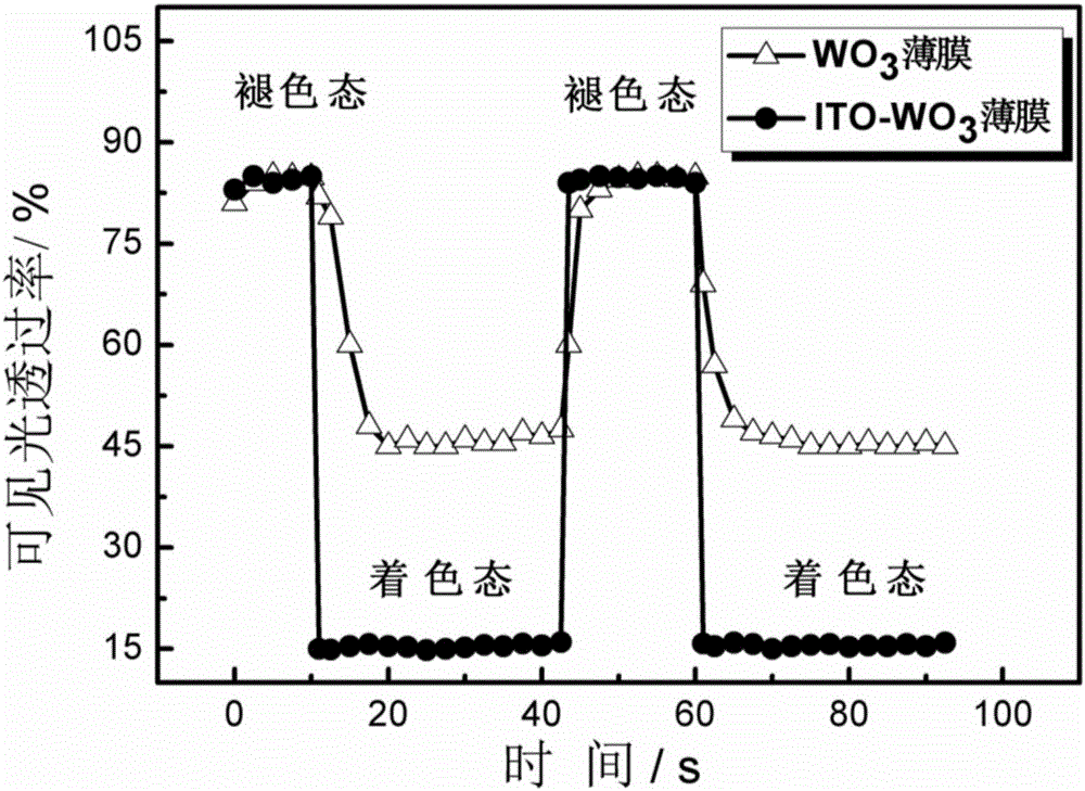 Nanocrystalline enhanced tungsten oxide electrochromic film and preparation method thereof