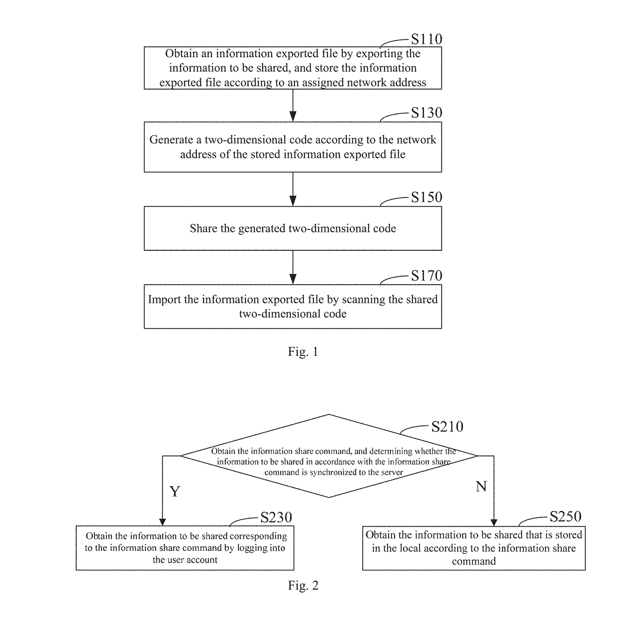 Information sharing method and system