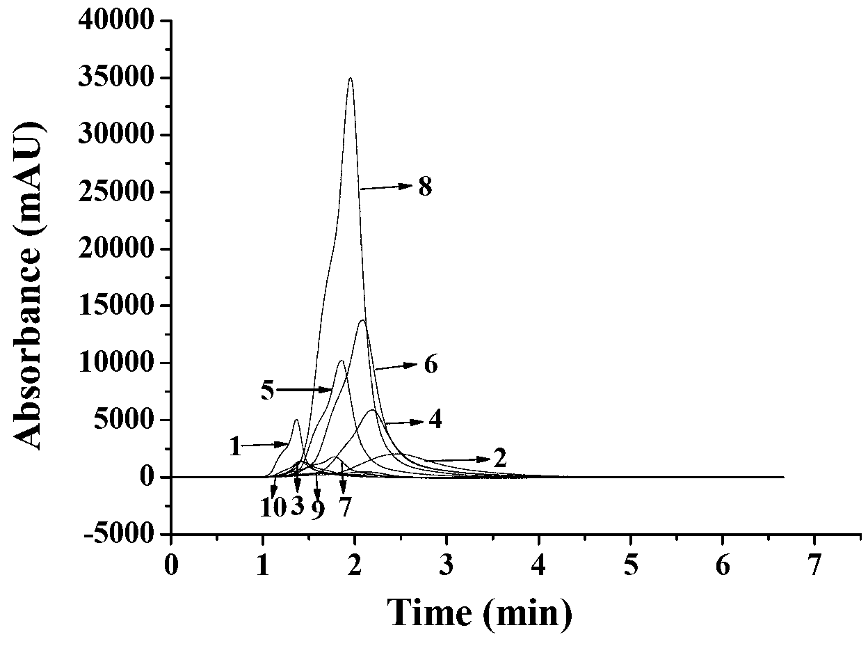 Preparation method of epiglloctechin gallate imprinted polymer monolithic column
