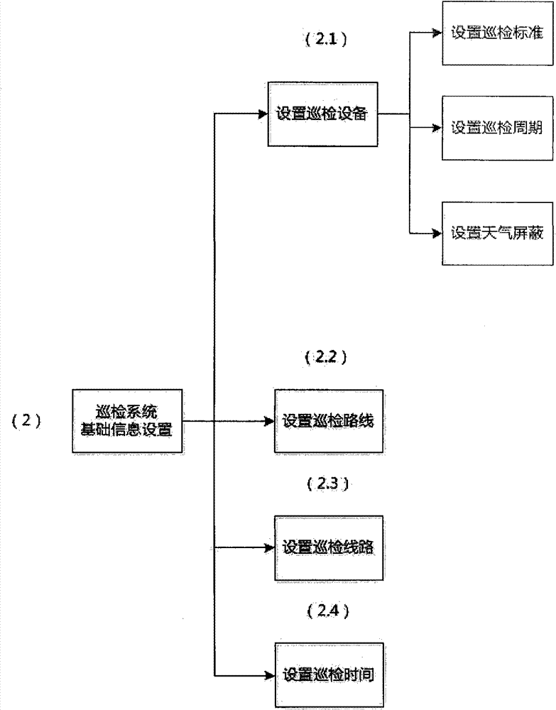 Handheld inspection device of maintenance and operation system for equipment and method thereof