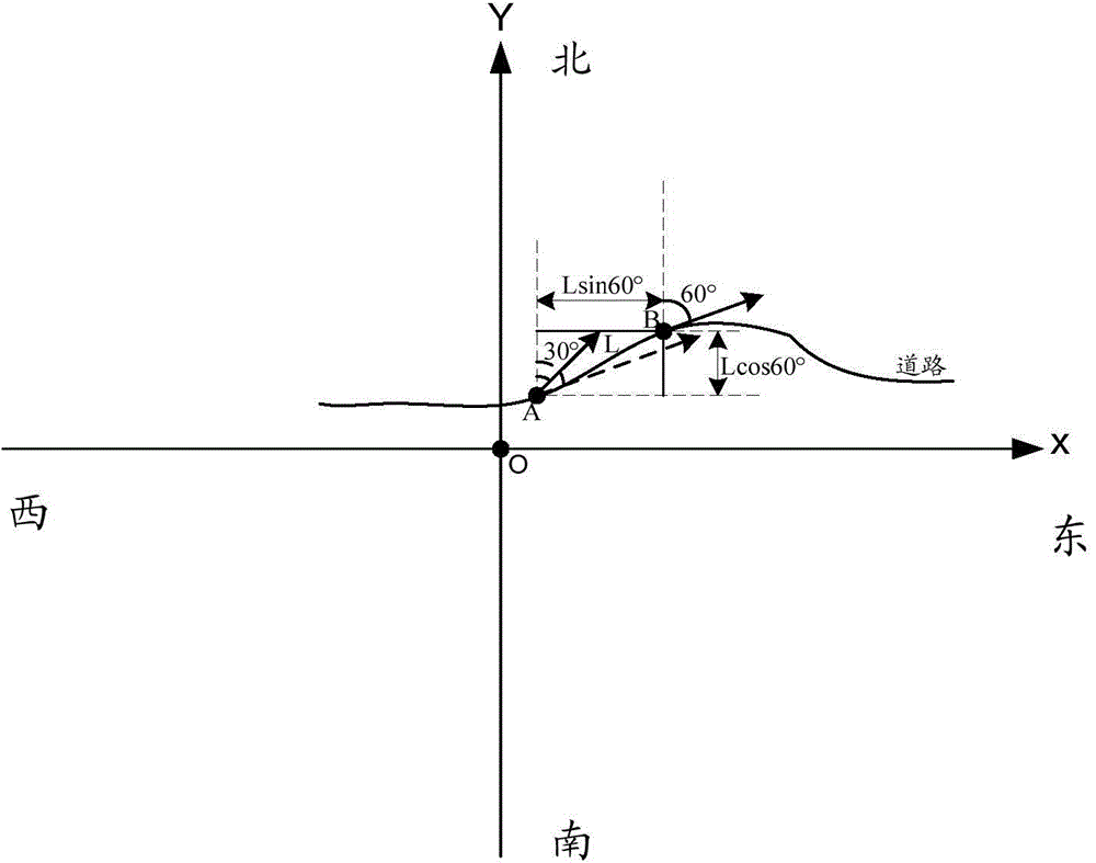 Navigation and positioning method and device